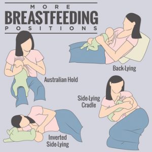 Woman Breastfeeding, Nurturing, or Nursing Her Sweet Newborn Baby in Different Comfortable Medical Positions, Including Australian, Back-lying, Side-lying Cradle, and Inverted Side Lying Poses Icons